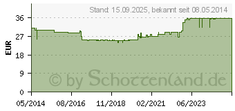 Preistrend fr CONVEEN Beinbtl.500 ml 5161 50 cm Schlauch (04585078)