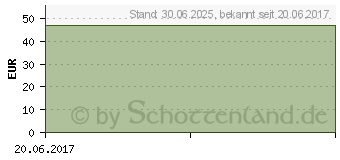 Preistrend fr KALIUMCHLORID LSUNG 7,46% 1 molar Inf.-L.-K.Glas (04585747)