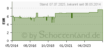 Preistrend fr RAUWOLFIAVISCOMP TAB Tabletten (04586149)