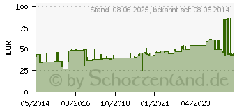 Preistrend fr IDEALBINDE bmp 8 cmx5 m (04589219)