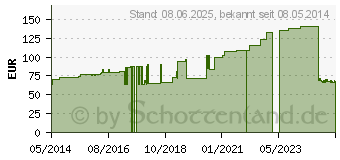 Preistrend fr IDEALBINDE bmp 12 cmx5 m (04589231)