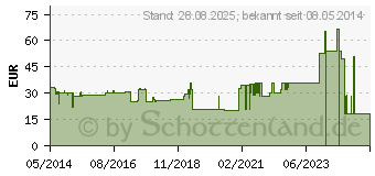 Preistrend fr UNIFLEX Universal Binden 6 cmx5 m Zellglas wei (04589277)