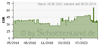 Preistrend fr UNIFLEX Universal Binden 8 cmx5 m Zellglas wei (04589283)