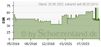 Preistrend fr UNIFLEX Universal Binden 10 cmx5 m Zellglas wei (04589308)