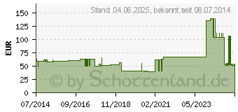 Preistrend fr UNIFLEX Universal Binden 12 cmx5 m Zellglas wei (04589314)