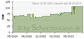 Preistrend fr COMPRILAN elast.Binde 6 cmx5 m (04592575)