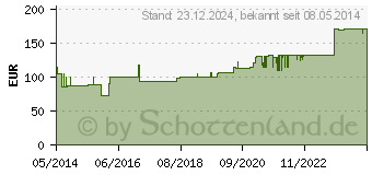 Preistrend fr COMPRILAN elast.Binde 10 cmx5 m (04592598)