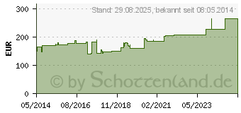 Preistrend fr COMPRIDUR Kompr.Binde 10 cmx5 m (04592635)