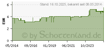 Preistrend fr WEIHNACHT etherische lmischung (04592813)