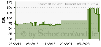 Preistrend fr LEUKOFLEX Verbandpfl.1,25 cmx5 m (04593445)