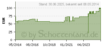 Preistrend fr LEUKOFLEX Verbandpfl.2,5 cmx5 m (04593451)