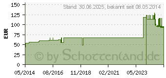 Preistrend fr LEUKOFLEX Verbandpfl.5 cmx5 m (04593468)