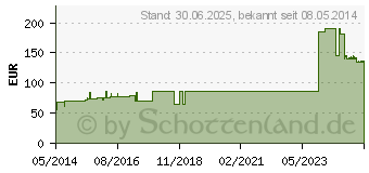 Preistrend fr LEUKOPLAST Hospital 1,25 cmx9,2 m (04593534)