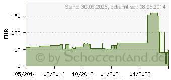 Preistrend fr LEUKOPOR 1,25 cmx9,2 m (04593600)