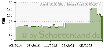 Preistrend fr LEUKOPOR 5 cmx9,2 m (04593623)