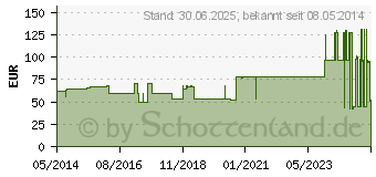 Preistrend fr LEUKOSILK 1,25 cmx9,2 m (04593675)