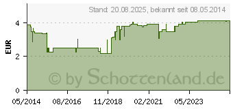 Preistrend fr HEDELIX s.a. Tropfen zum Einnehmen (04595579)