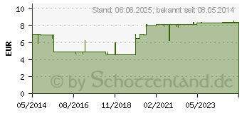 Preistrend fr HEDELIX s.a. Tropfen zum Einnehmen (04595585)