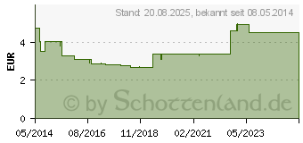 Preistrend fr HEDELIX Hustensaft (04595616)