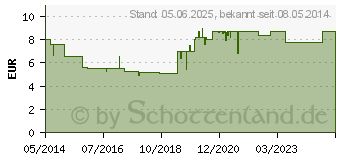 Preistrend fr HEDELIX Hustensaft (04595622)