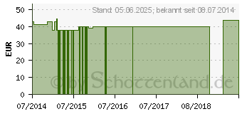 Preistrend fr QUINOA GPH Pulver (04595964)