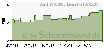 Preistrend fr STIEFMTTERCHENKRAUT Tee (04597207)