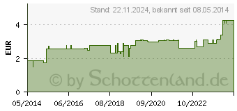 Preistrend fr PFEFFERMINZ TEE Aurica (04597880)