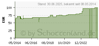 Preistrend fr VERBANDZELLSTOFF hochgebleicht 40x60 cm (04603882)