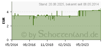 Preistrend fr HUSTAGIL Balsam (04604350)