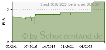 Preistrend fr ECHT SYLTER Extra Hustenbonbons (04605384)