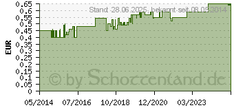 Preistrend fr SOLDAN Tex Schmelz Traubenzucker Waldfrchte Rolle (04606053)