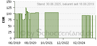 Preistrend fr ESTEEM+ Colobtl.1t.20-30mm stand.mod.Filt.opak (04607377)