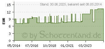 Preistrend fr VERBANDZELLSTOFF hochgebleicht chlorfr.konfektion. (04613834)