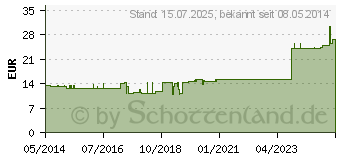 Preistrend fr BURSAE articulationis humeri-Komplex GL D 8 Amp. (04616198)