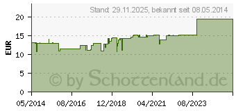 Preistrend fr FORMICA EX animale GL D 8 Ampullen (04618323)