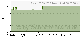 Preistrend fr LIMPTAR N Filmtabletten (04620395)