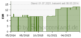 Preistrend fr NIPPES Keramik Raspel ohne Verpackung Nr.711 (04622483)