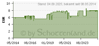 Preistrend fr BRONCHO SERN Sirup (04629657)