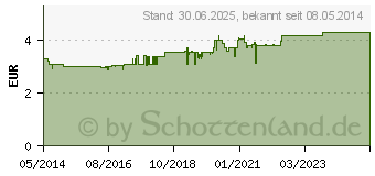 Preistrend fr EUBOS FEST blau unparfmiert (04630985)