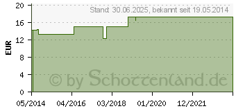 Preistrend fr VITAMIN D3 5 g GPH Kapseln (04631909)