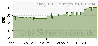 Preistrend fr VITAMIN K1 60 g GPH Kapseln (04631973)