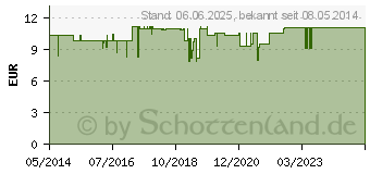 Preistrend fr HOPFEN EXTRAKT Kapseln (04632010)