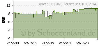 Preistrend fr SCHISANDRA KAPSELN (04632033)