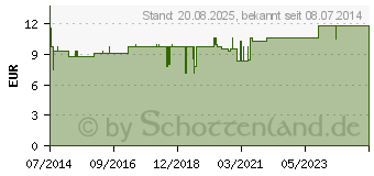 Preistrend fr YUCCA EXTRAKT Kapseln (04632056)