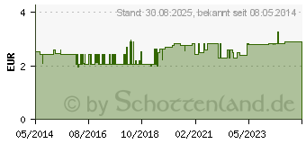 Preistrend fr COOLIKE Erfrischungstuch sport (04632234)