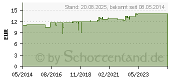 Preistrend fr HAIFISCH KNORPEL Konzentrat Kapseln (04632352)