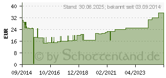 Preistrend fr GAZIN Tupfer pflaumengro steril Gr.3 20fdig (04633392)