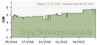 Preistrend fr BRENNESSEL HAARWASSER Berco (04634871)