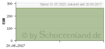 Preistrend fr NEUPRO 4 mg/24 h transdermale Pflaster (04637355)