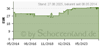 Preistrend fr MOWIBERON Kapseln (04637674)